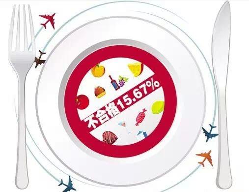 食品进口报关